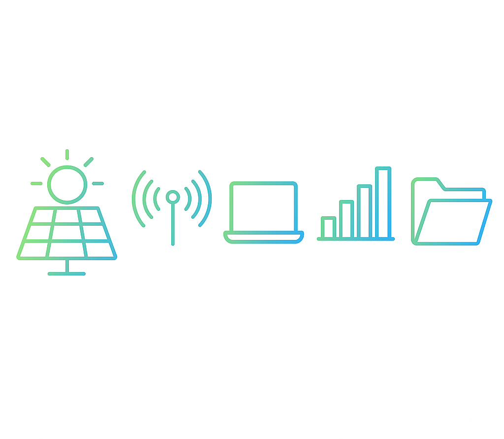 Mieterstrom – Funktionsübersicht Fünf Icons zu Mieterstrom: PV-Anlage, Fernauslesung, TMSP, Live-Analysen und Dokumentation.